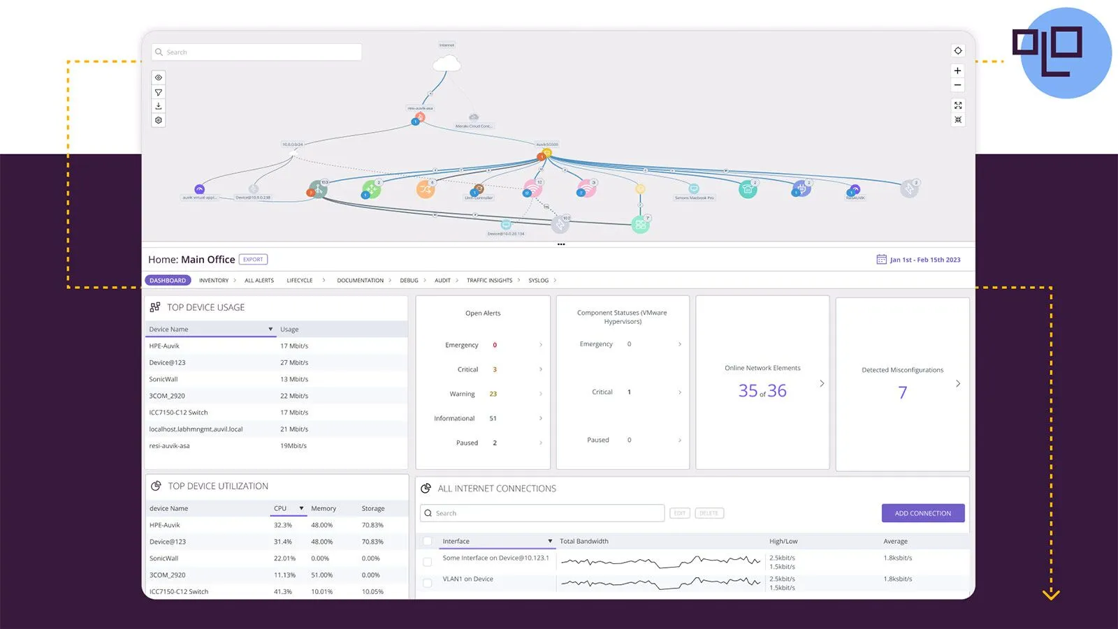 Auvik Dashboard